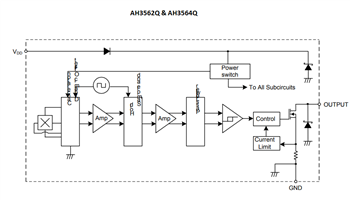 ブロック図 - Diodes Incorporated AH356xQ車載用ホール効果スイッチ